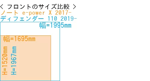 #ノート e-power X 2017- + ディフェンダー 110 2019-